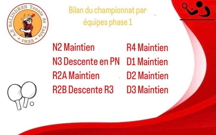 Maintien 1